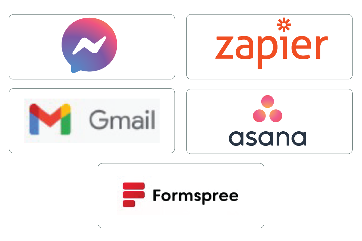 Smarty Pixels watches multiple social media channels for order fulfillment.