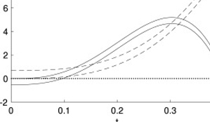 Smarty Pixels developed rigorous defect stepsize controller for ordinary differential equations